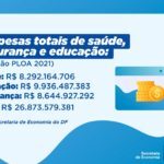 saude-educacao-seguranca-2021-150×150