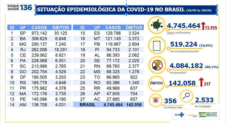 Boletim epidemiológico covid-19