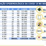 Boletim epidemiológico covid-19