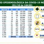 Boletim epidemiológico covid-19