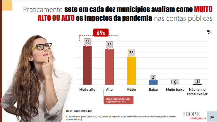 Pesquisa Cidades Sustentáveis e Ibope Inteligência