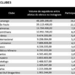 ranking ibope + imagens
