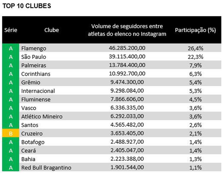 ranking ibope + imagens