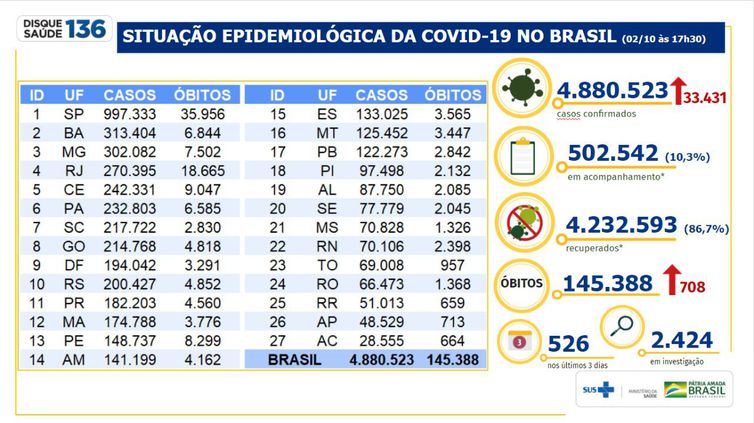 Boletim epidemiológico covid-19