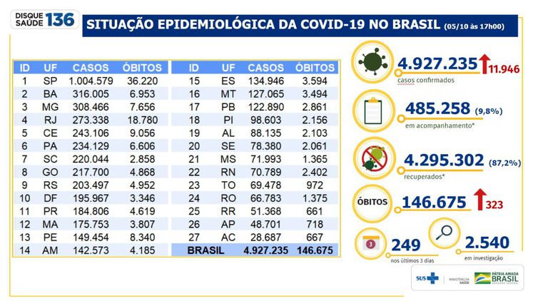 Boletim epidemiológico covid-19