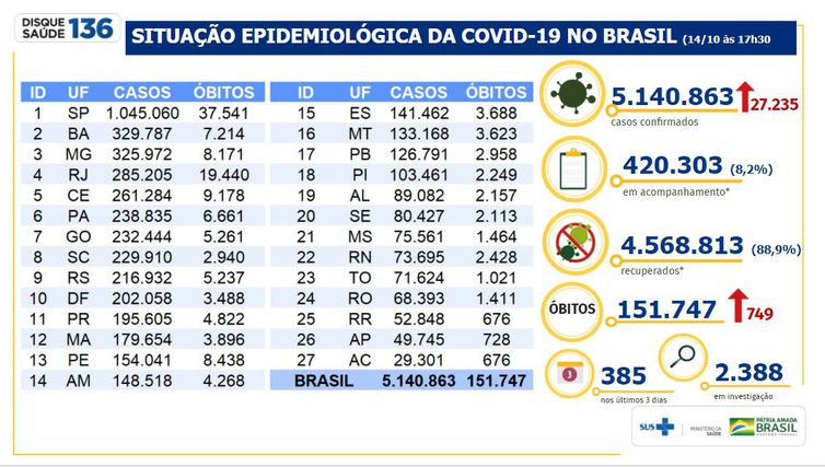 Boletim epidemiológico covid-19