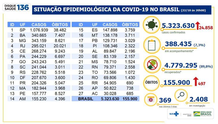 Boletim epidemiológico covid-19