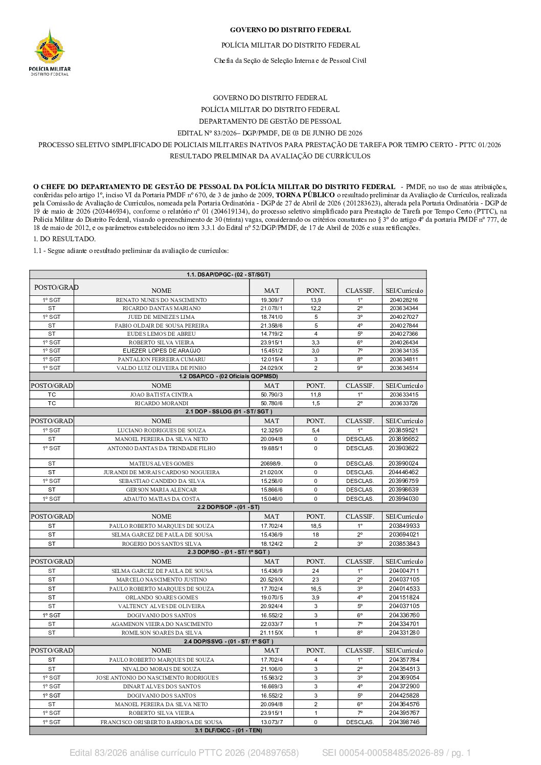 Resultado Preliminar da Análise de Currículos do Processo Seletivo Simplificado para Prestação de Tarefa por Tempo Certo​ – Pttc 01/2026