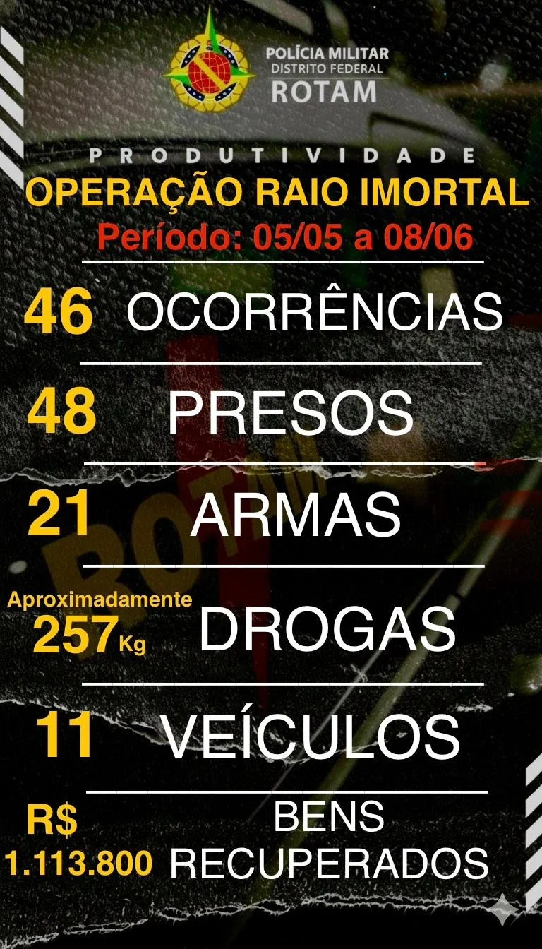 Operação Raio Imortal